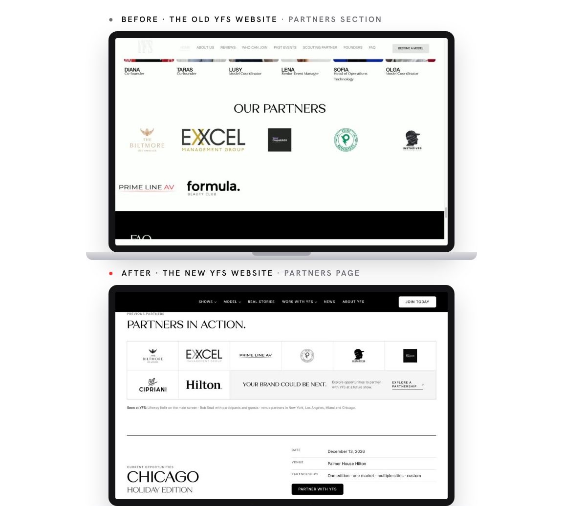 The old partners section, a wall of logos, above the new partners page showing partners in action and an open spot for the next brand.