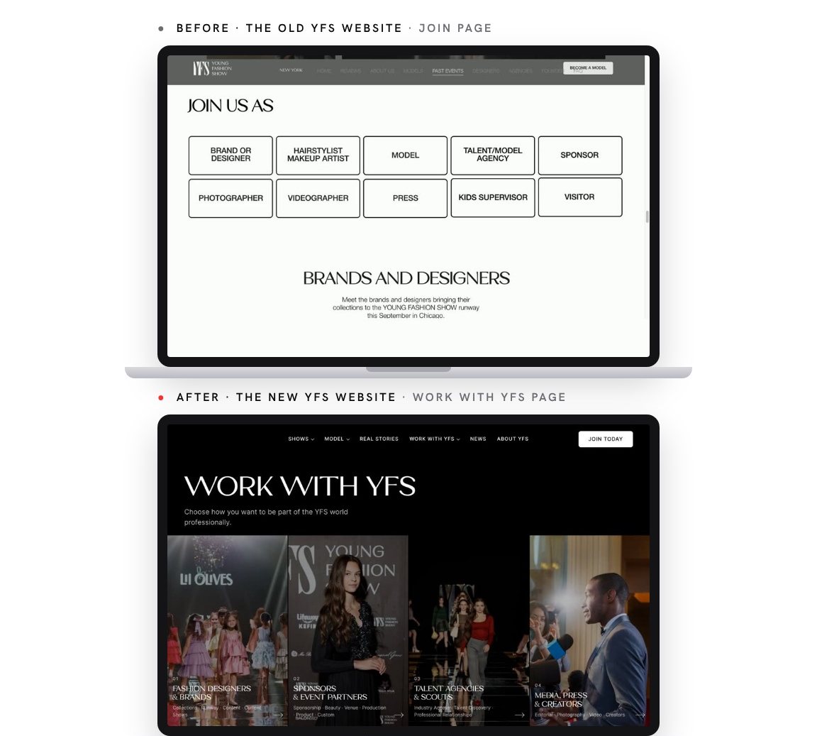 The old join page, a grid of buttons, above the new Work with YFS page with a door for every role.